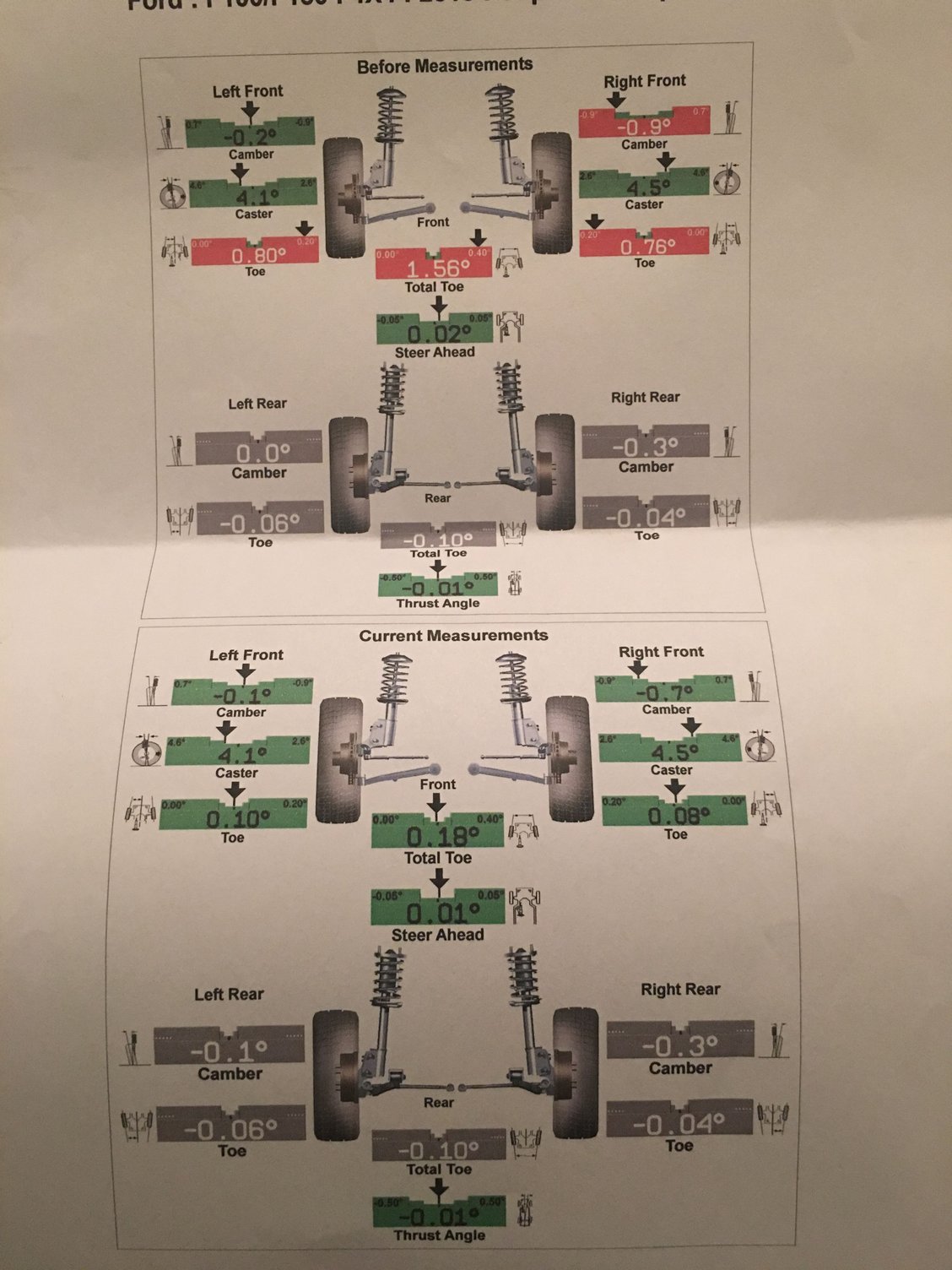 2.25" level? YES you need an alignment! Ford F150 Forum Community