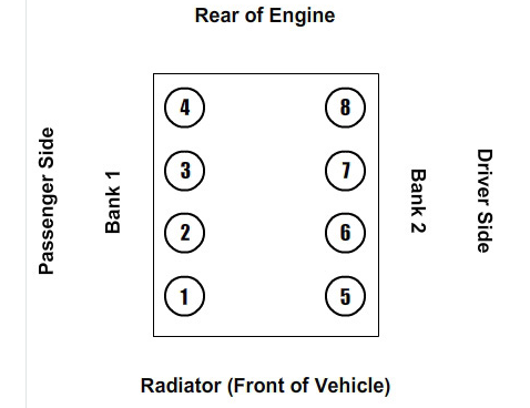 ford engine codes po302 5.o f150