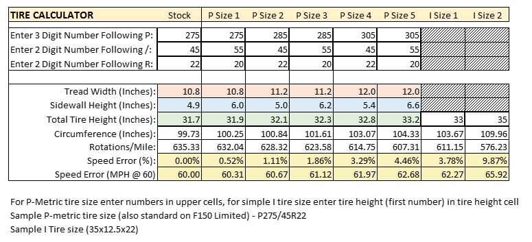 Tire Size Calc and Compare Tool - Ford F150 Forum - Community of Ford
