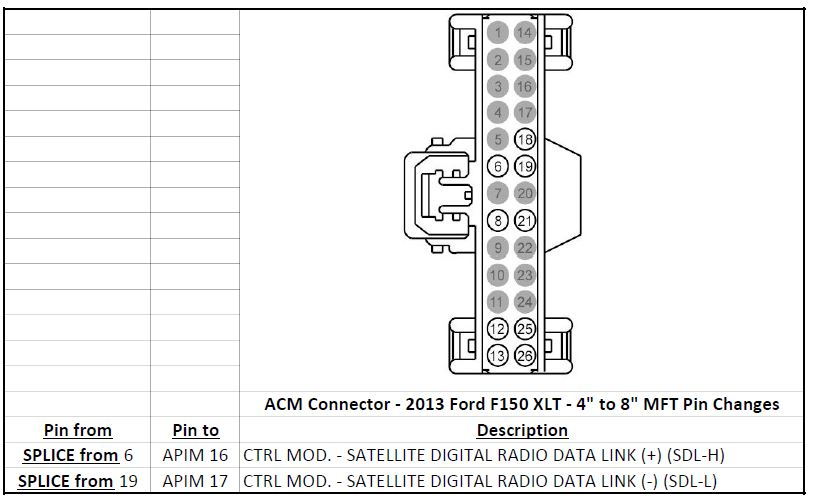 How-To: Upgrade 4.2" Sync to 8" MFT - Ford F150 Forum - Community of