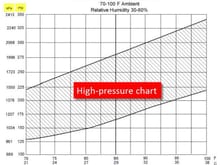 Ford F 150 AC High Pressure Chart