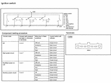 Test procedures for igntion