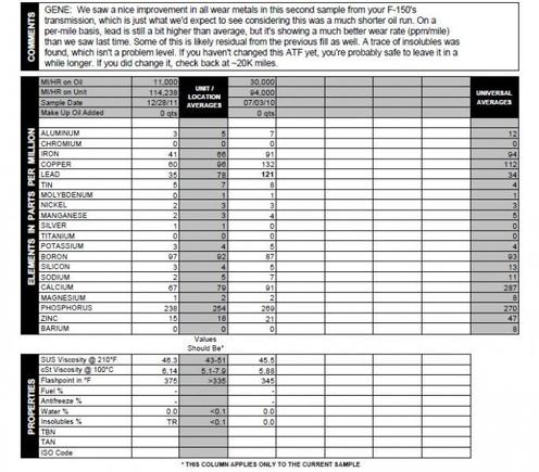 BlackStone Labs Transmission Report