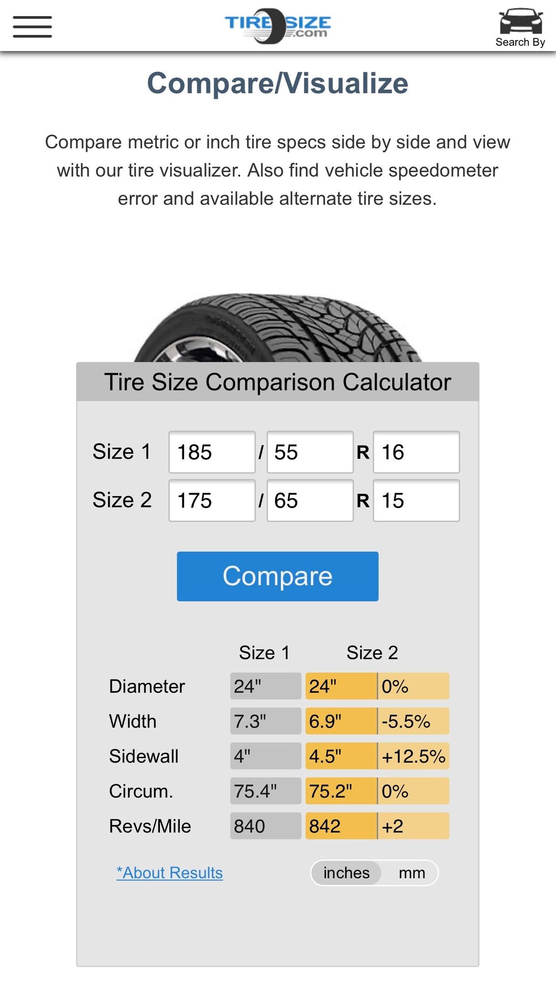 Downsized tires question - Unofficial Honda FIT Forums