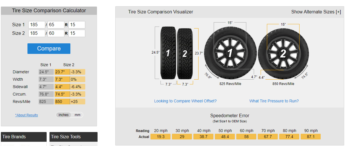 185/65/15 Winter Tires - Unofficial Honda FIT Forums
