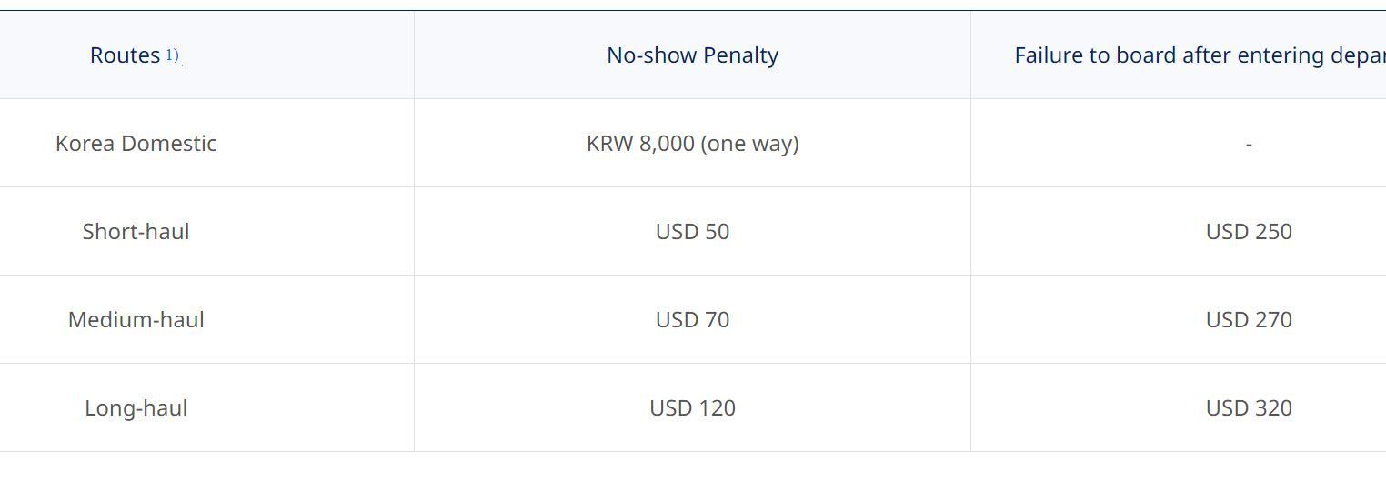 Should BA charge for a 