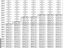 Note the lack of data at the hotter end of the table. No amount of headwind to take advantage of is going to get you out of there if things really heat up.  It also shows there is a limited range of thrust reduction via an assumed temperature method available. 

Have a look at the number of obstacles listed at the bottom 0a 0b 0c etc etc, just about each weight in the main table body has an obstacle limit associated with it. 