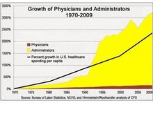 This increase in non medical staff increases costs enormously