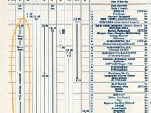 EWR-ORD, Caravelle, 1966

