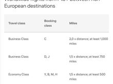 Miles and More COPA earn miles booking class system