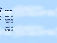 Just enough distance to earn 80tps