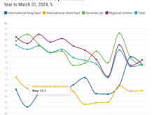 Herald analysis of onetime performance