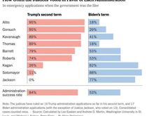 How statistically ...odd.
