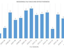 US Centers for Disease Control