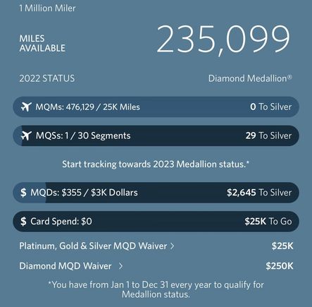 Was zeroed out until yesterday. Still need to get the SKM team to manually process the VS flight that was flown on the 31st. 