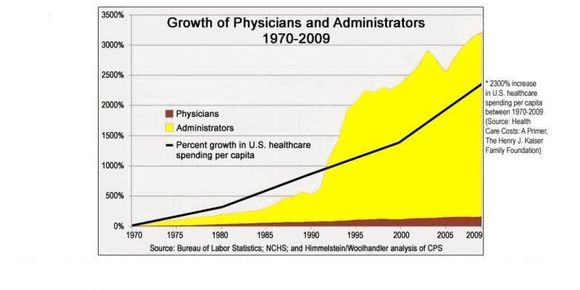 This increase in non medical staff increases costs enormously