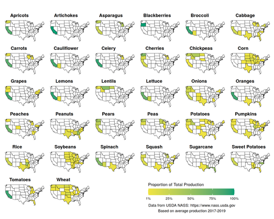 Where food is grown