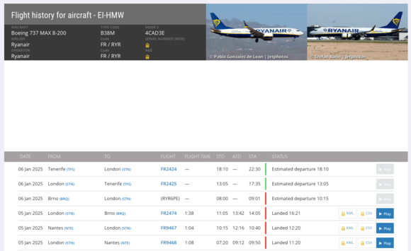 EI-HMW movements