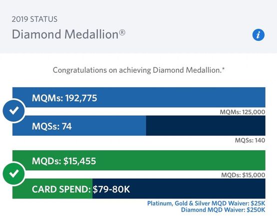 Here’s my 2018 totals.