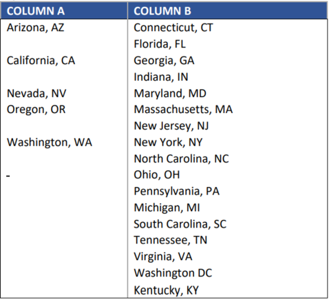 2021-April: new Table for Rule 4(k)