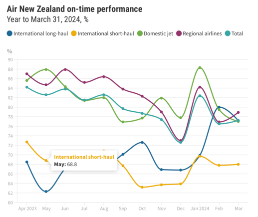 Herald analysis of onetime performance