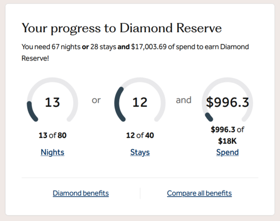 Screenshot from website "Hilton Honors Home" page.