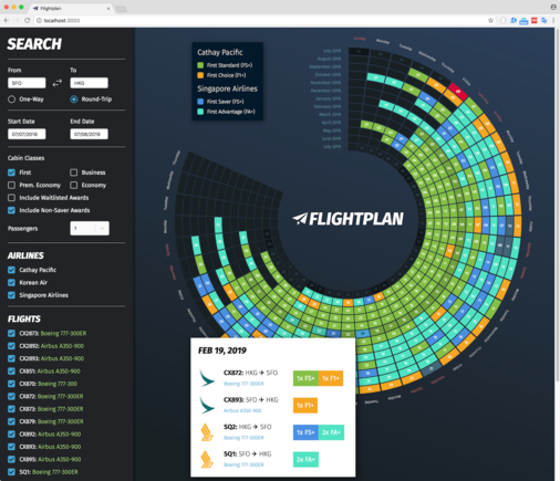 The final React and D3 web app