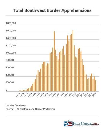 This is not what a crisis looks like