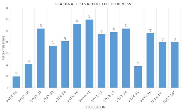 US Centers for Disease Control