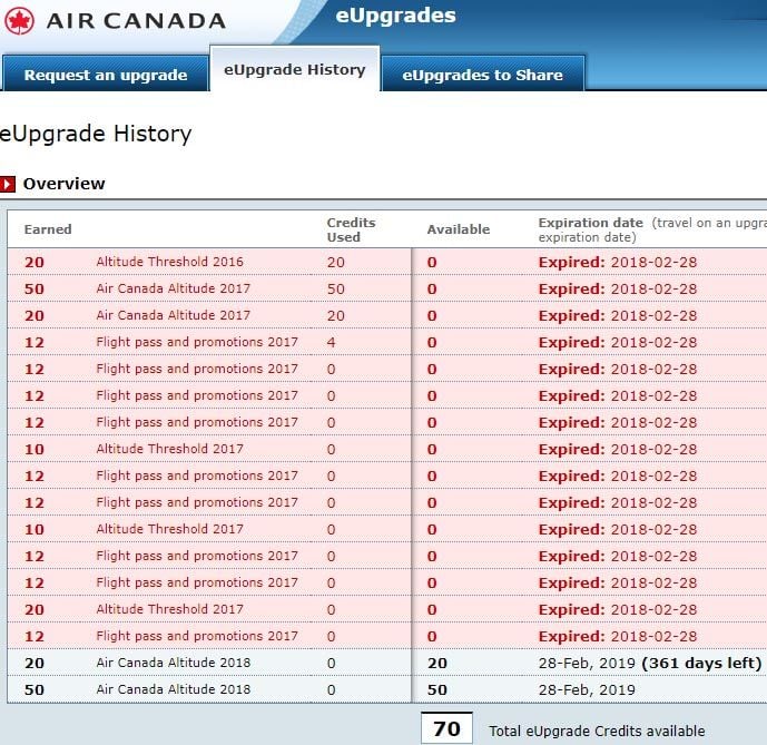 Air Canada Eupgrade Chart