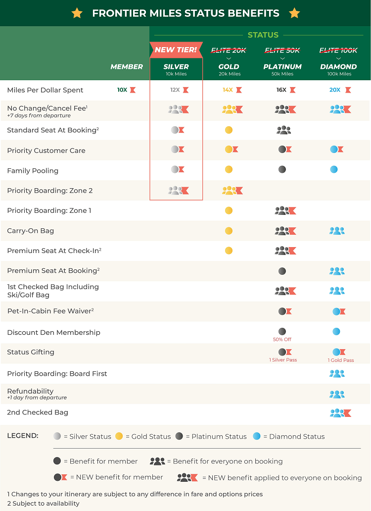 Mileage Plan Changes - 2024 & 2025 - Page 4 - FlyerTalk Forums