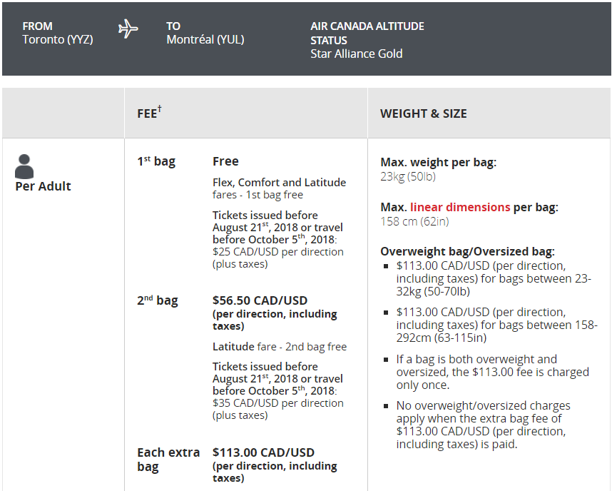 air canada extra baggage