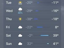 Not looking forward to this week. Can’t imagine how epic the Chinook wind will be on Friday to warm us back up. 