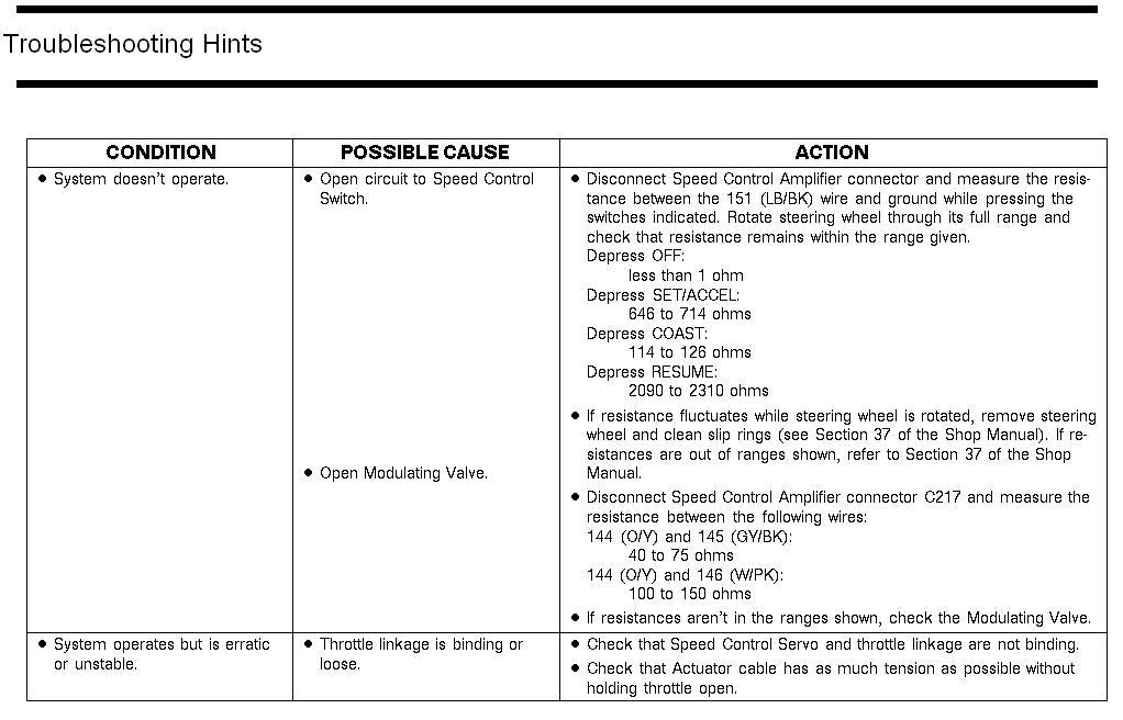 1992 f150 cruise control diagram