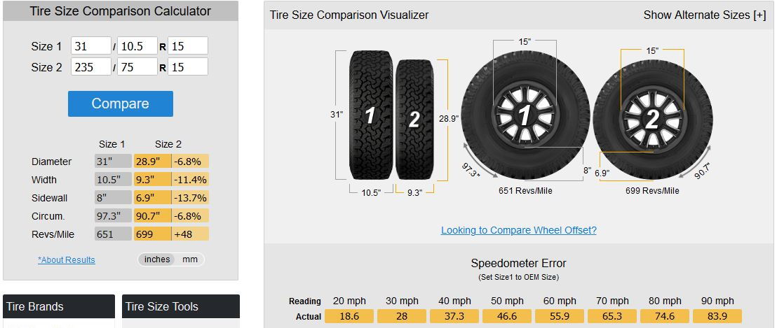 wheel tire size comparison