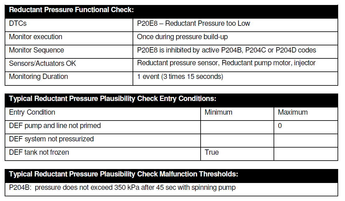 DEF throwing multiple codes Ford Truck Enthusiasts Forums