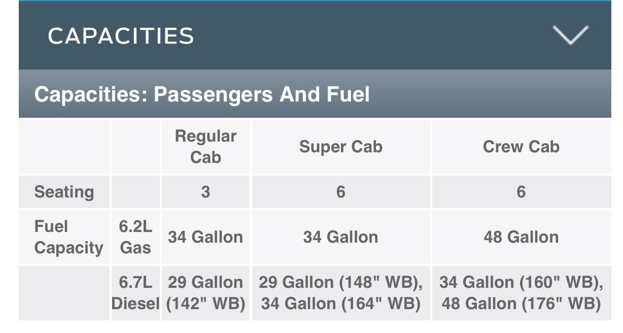 Fuel tank size?? Ford Truck Enthusiasts Forums
