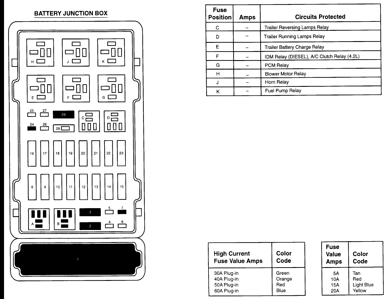 2005 Ford Van Fuse Box Diagram