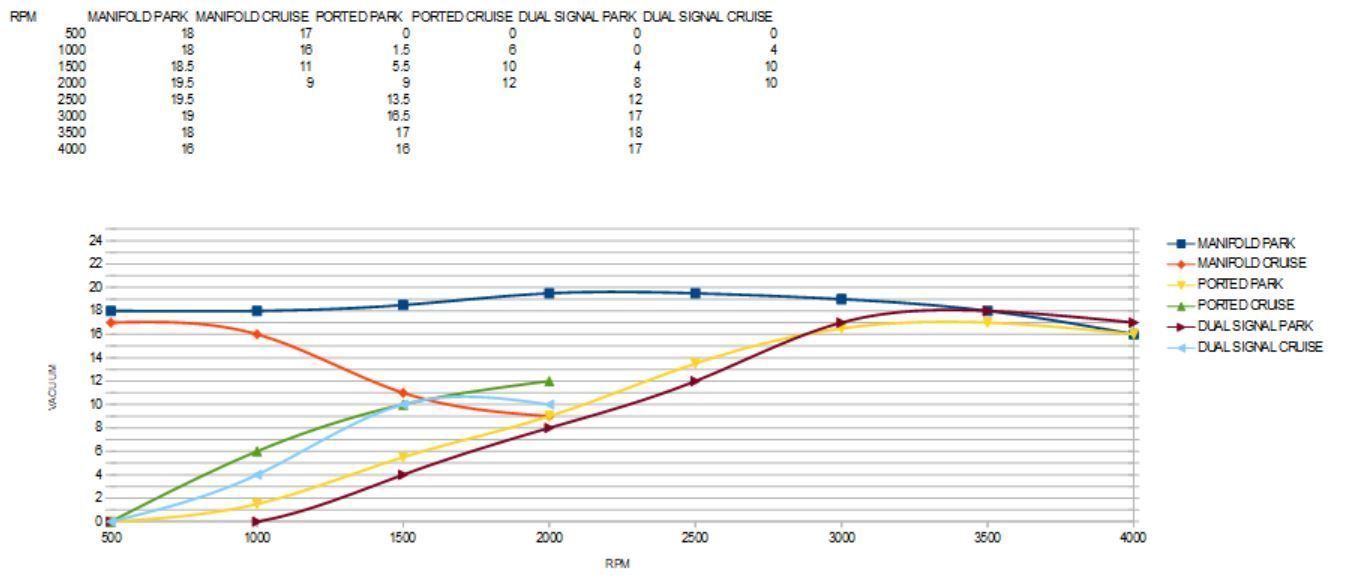 Bouncing Vacuum Gauge Needle Page 2 Ford Truck Enthusiasts Forums