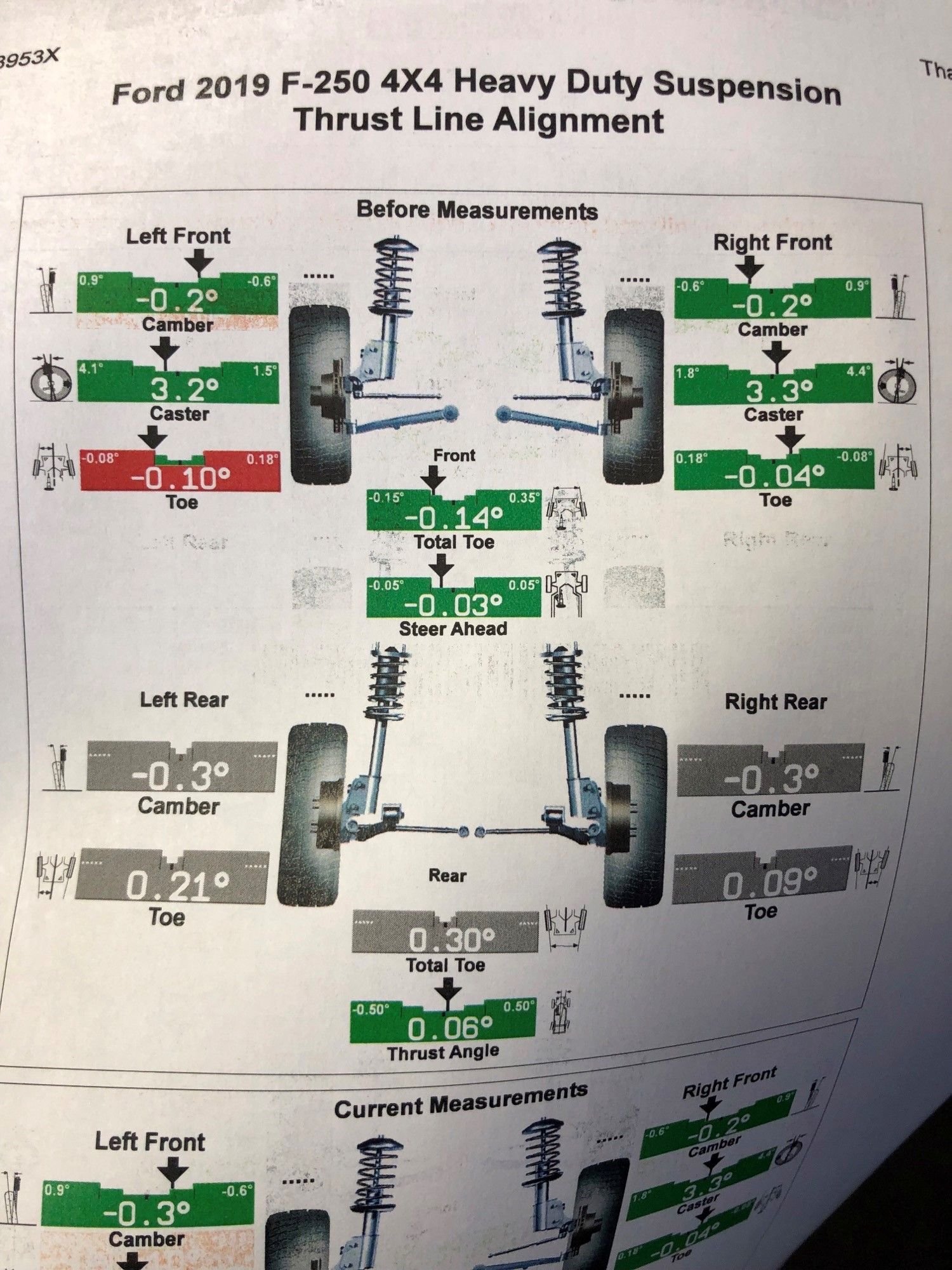 2019 F250 Steering Wheel Oscillation after leveling kit Page 2 Ford
