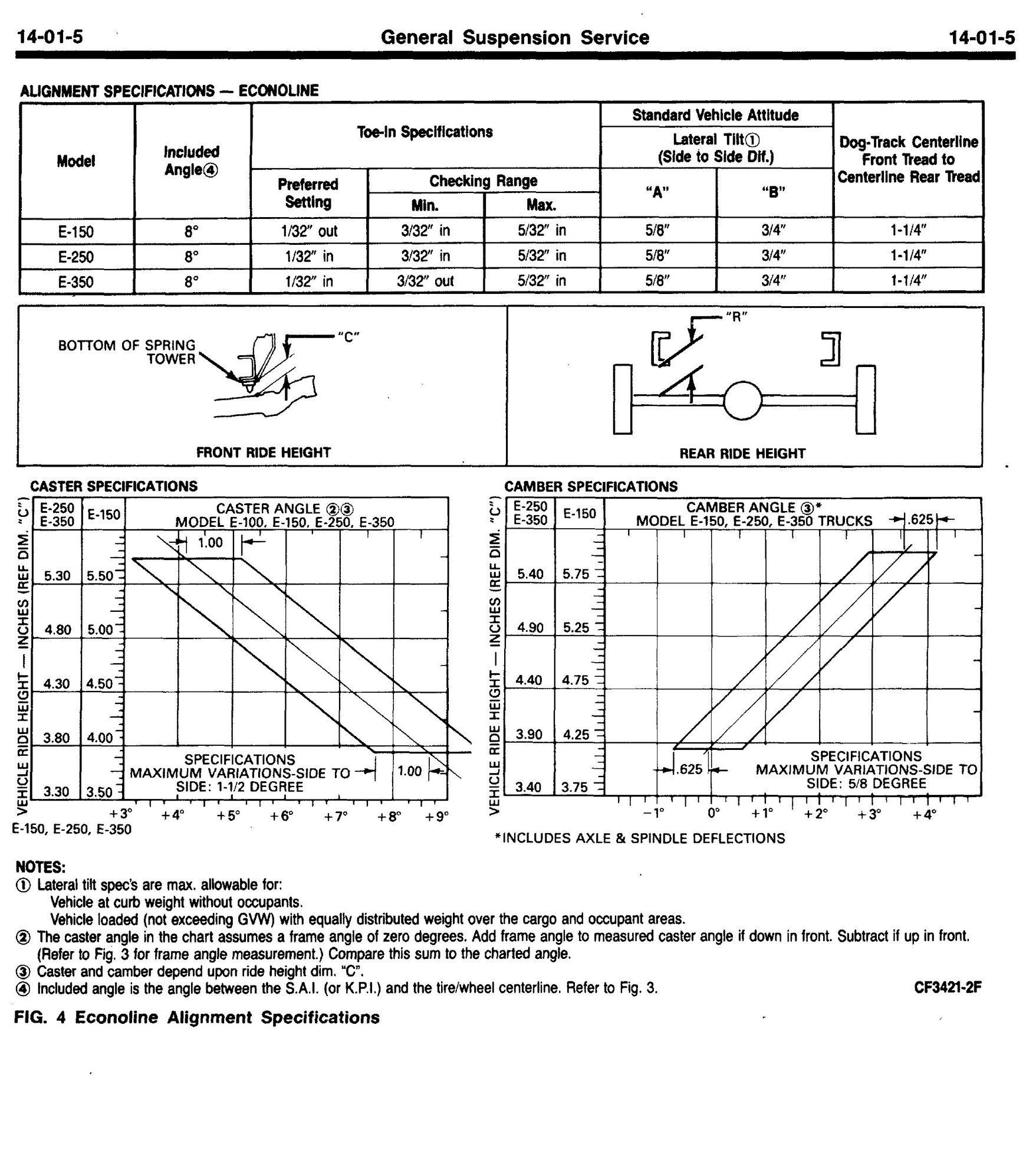 Adjustable caster/camber bushing? Ford Truck Enthusiasts Forums