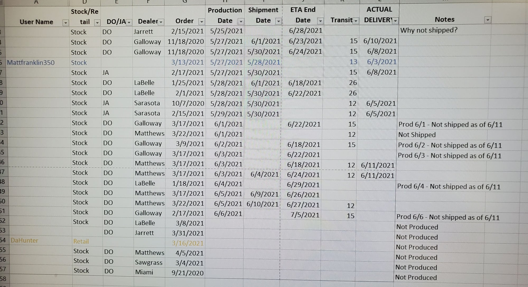 2021 Ford Super Duty Order Tracking Thread. Please NO Off Topic - Page