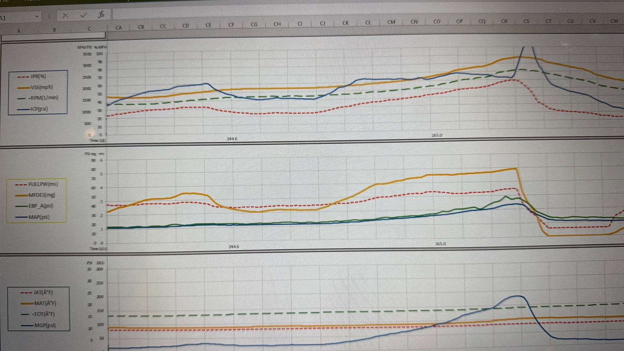Stock tune Slowly rolling into throttle. In O/D No code