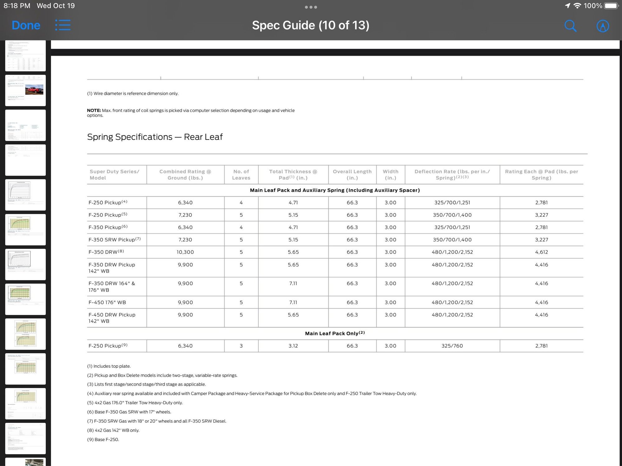 Rear Leaf Spring (Spring Rate) Ford Truck Enthusiasts Forums