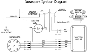 Install painless wiring harness - Page 3 - Ford Truck Enthusiasts Forums