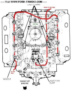 return line diagram question - Ford Truck Enthusiasts Forums 97 f350 73 fuel system diagram 
