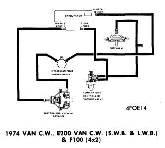 74 Distributor vacuum issue - Ford Truck Enthusiasts Forums