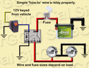 An wire inverter to how How to