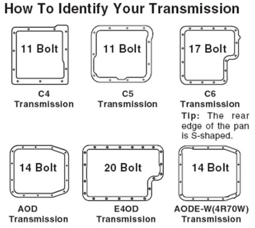 Ford Transmission Chart