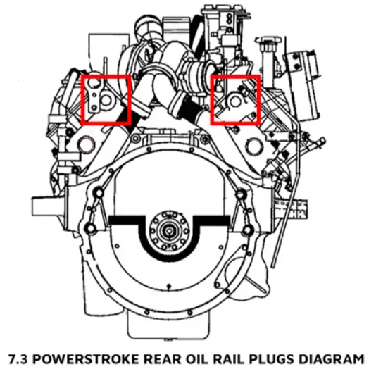 Oil Leak on Starter, Request for help Page 2 Ford Truck Enthusiasts